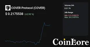 Cover Protocol